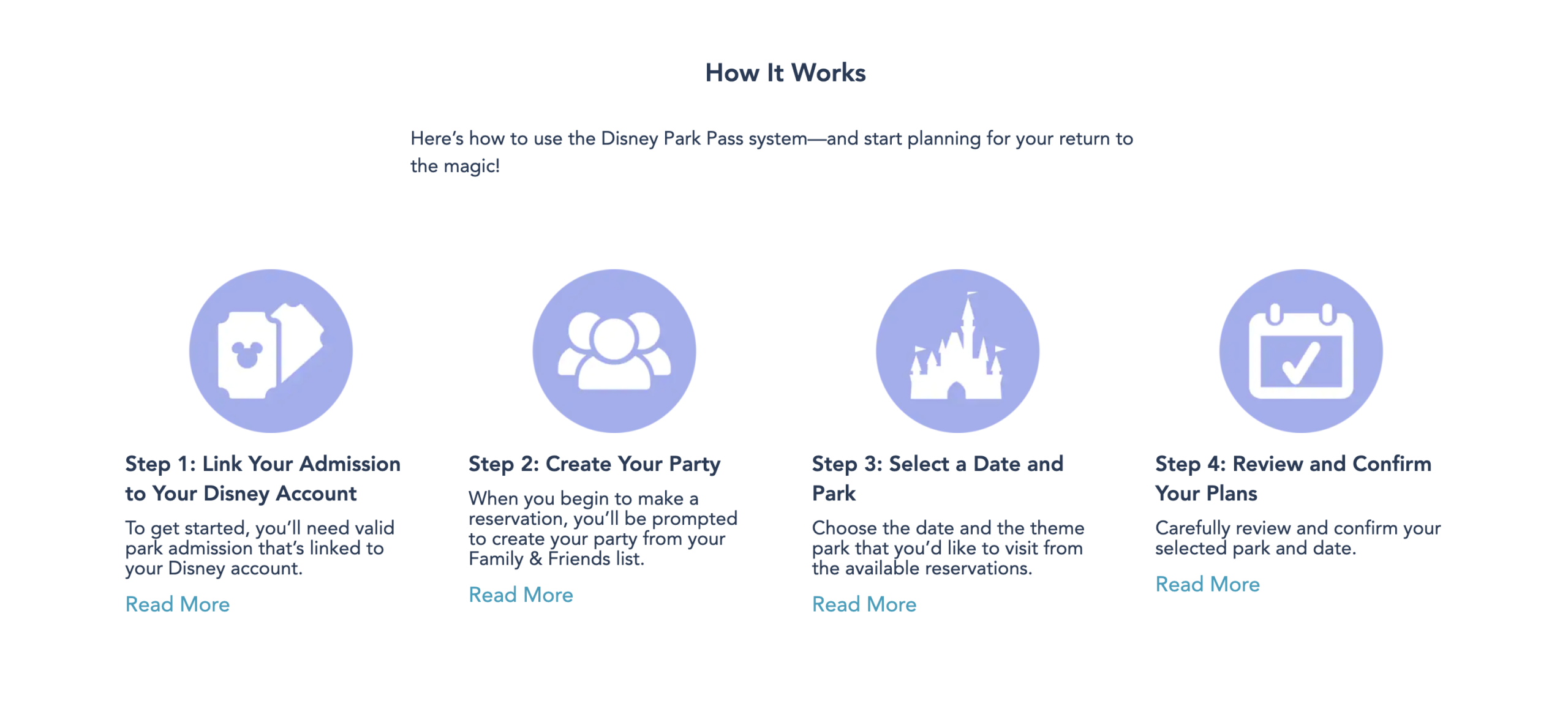 Disney Park Pass Reservation System How It Works