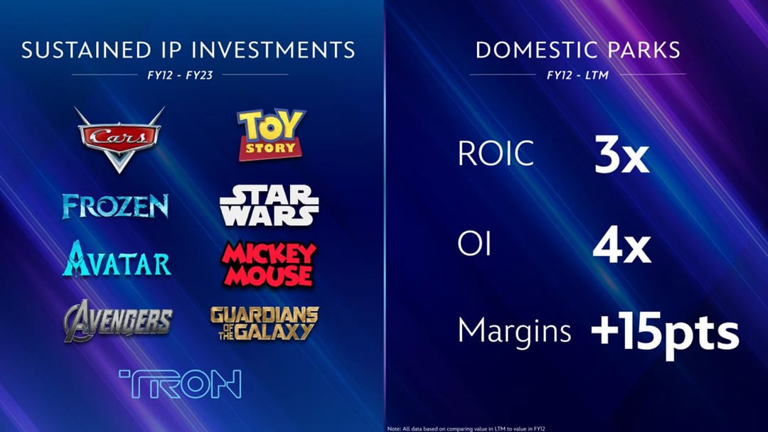 Presentation slide showing all the IP's Disney's added to the Domestic Parks in recent years.